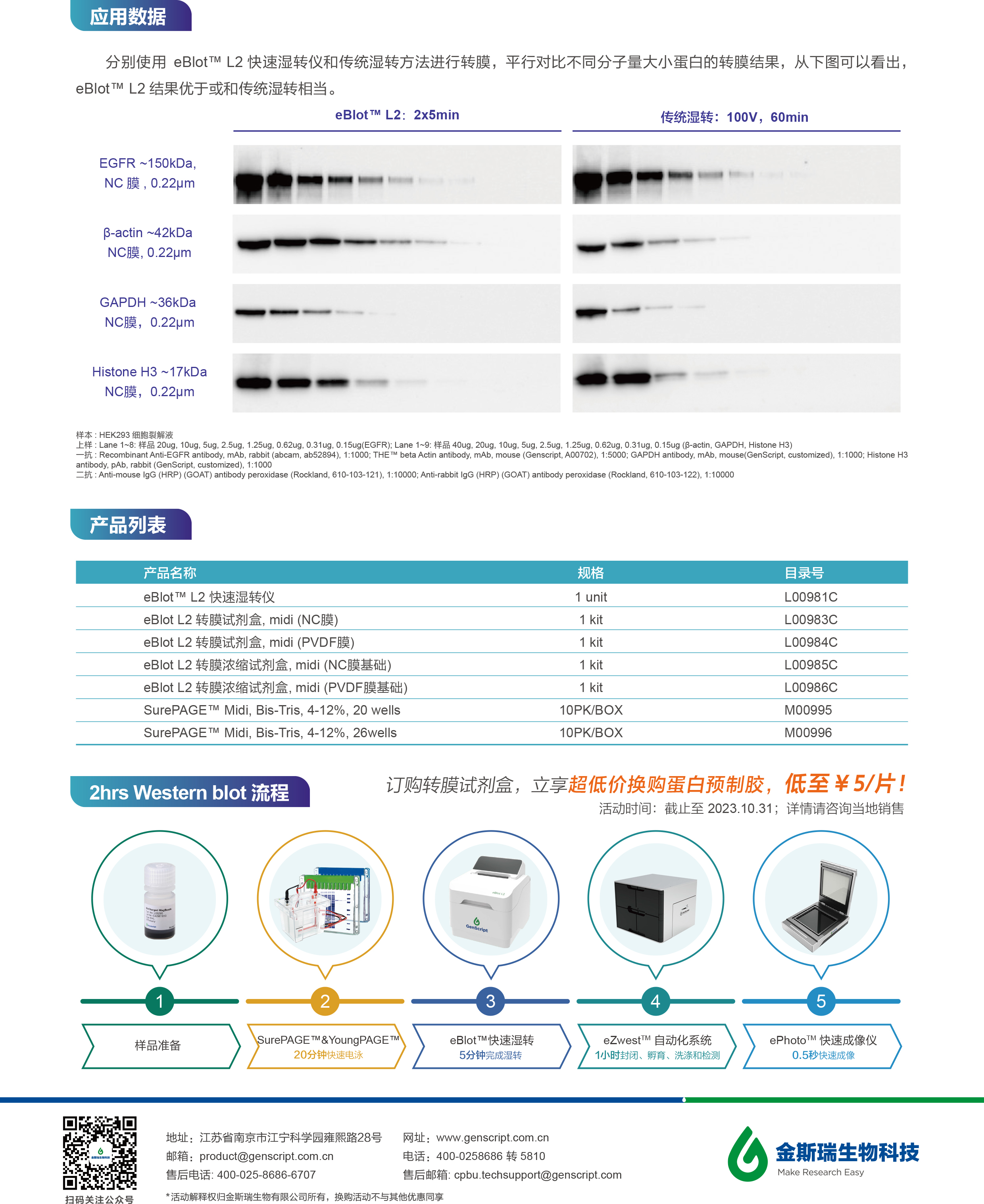 5_eBlot L2快速濕轉(zhuǎn)儀-預(yù)制膠打包推廣flyer-2.jpg
