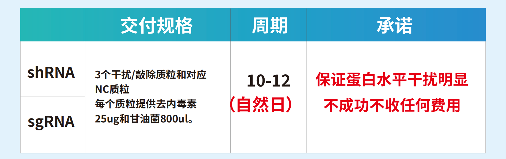 干擾敲除質(zhì)粒構(gòu)建三保一（漠寶）(1)_00.png